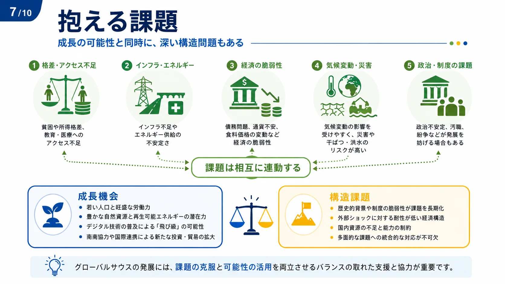 抱える課題