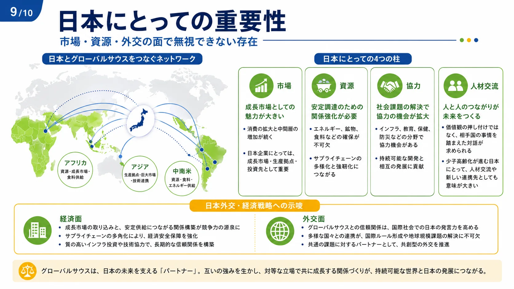 日本にとっての重要性
