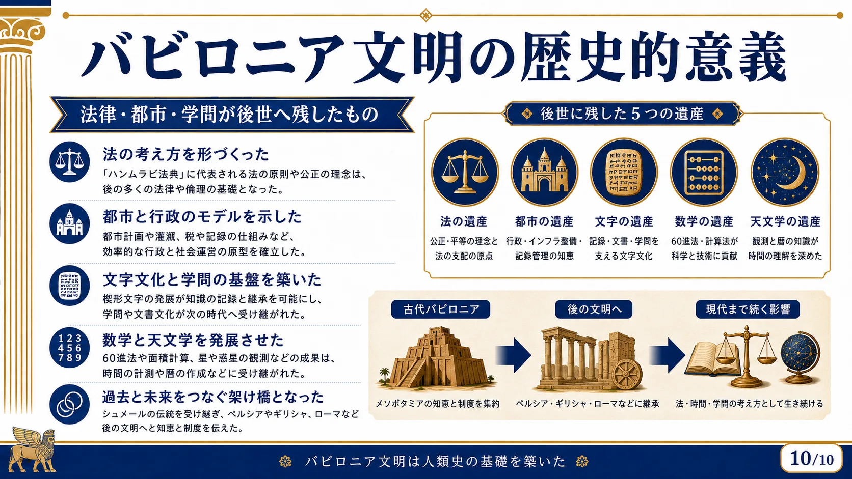 バビロニア文明の歴史的意義