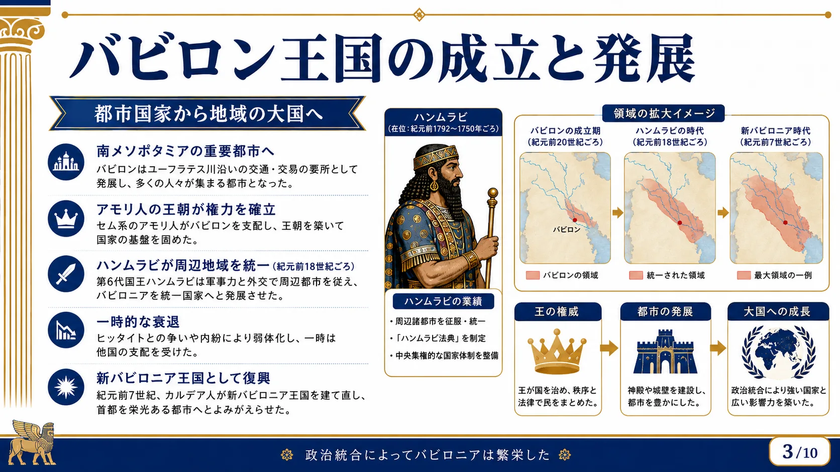 バビロン王国の成立と発展