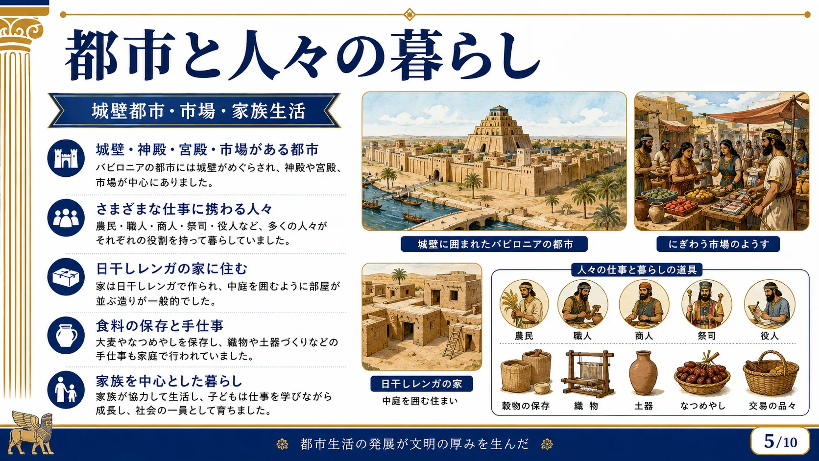 都市と人々の暮らし