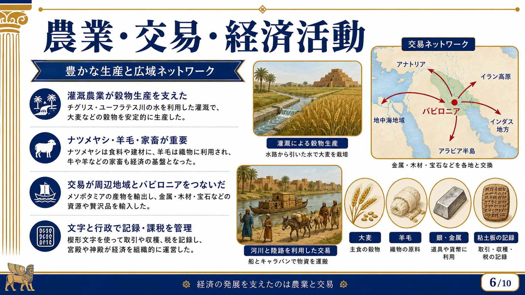 農業・交易・経済活動