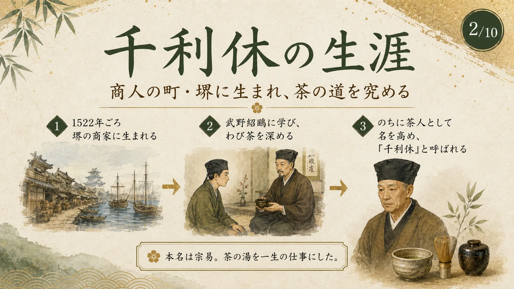 千利休の生涯