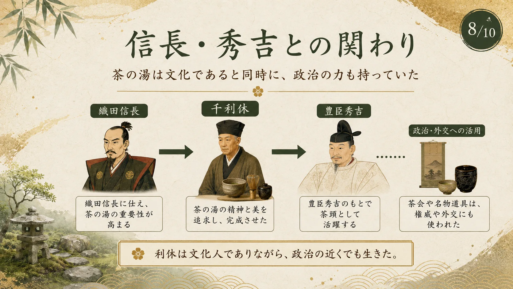 信長・秀吉との関わり