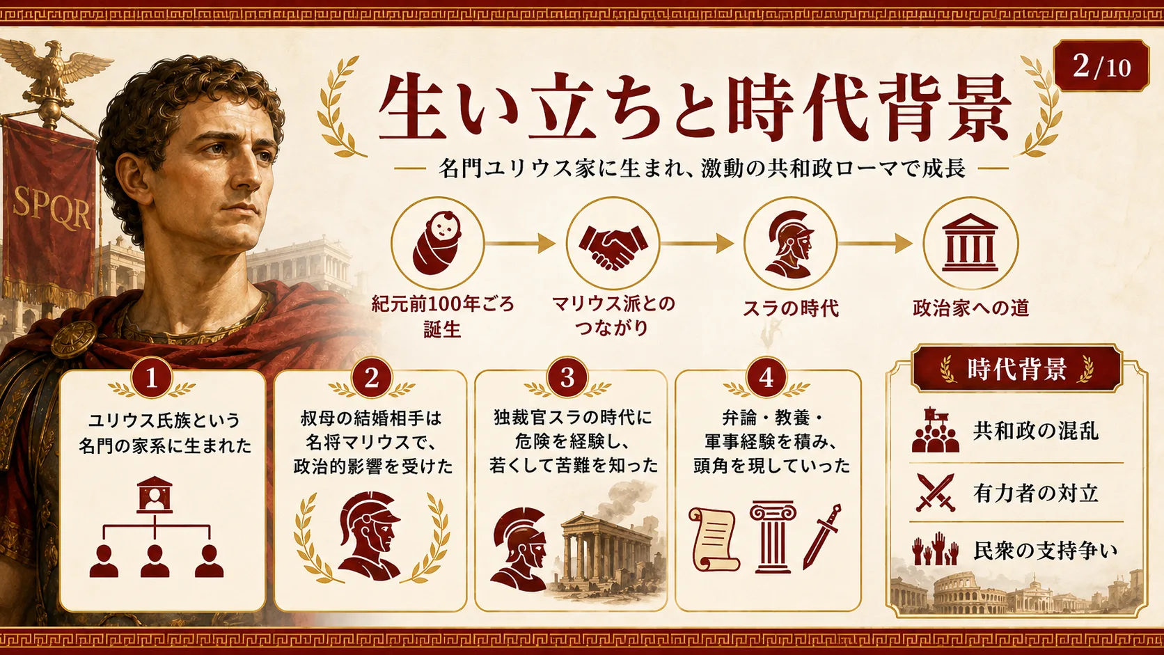 生い立ちと時代背景