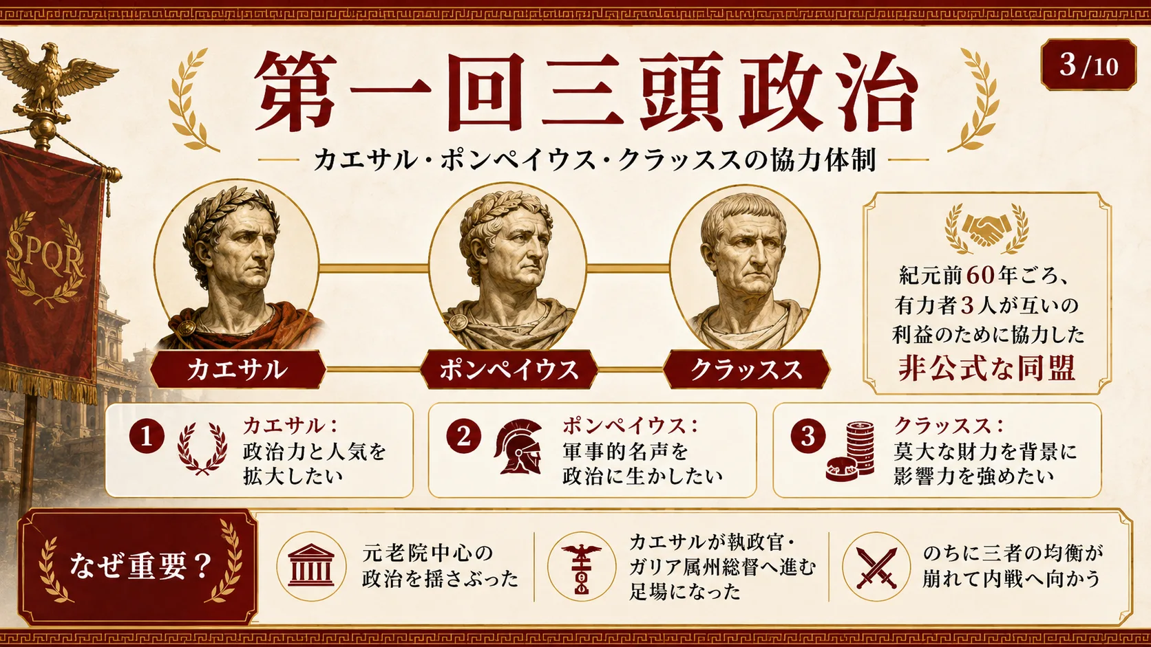 第一回三頭政治