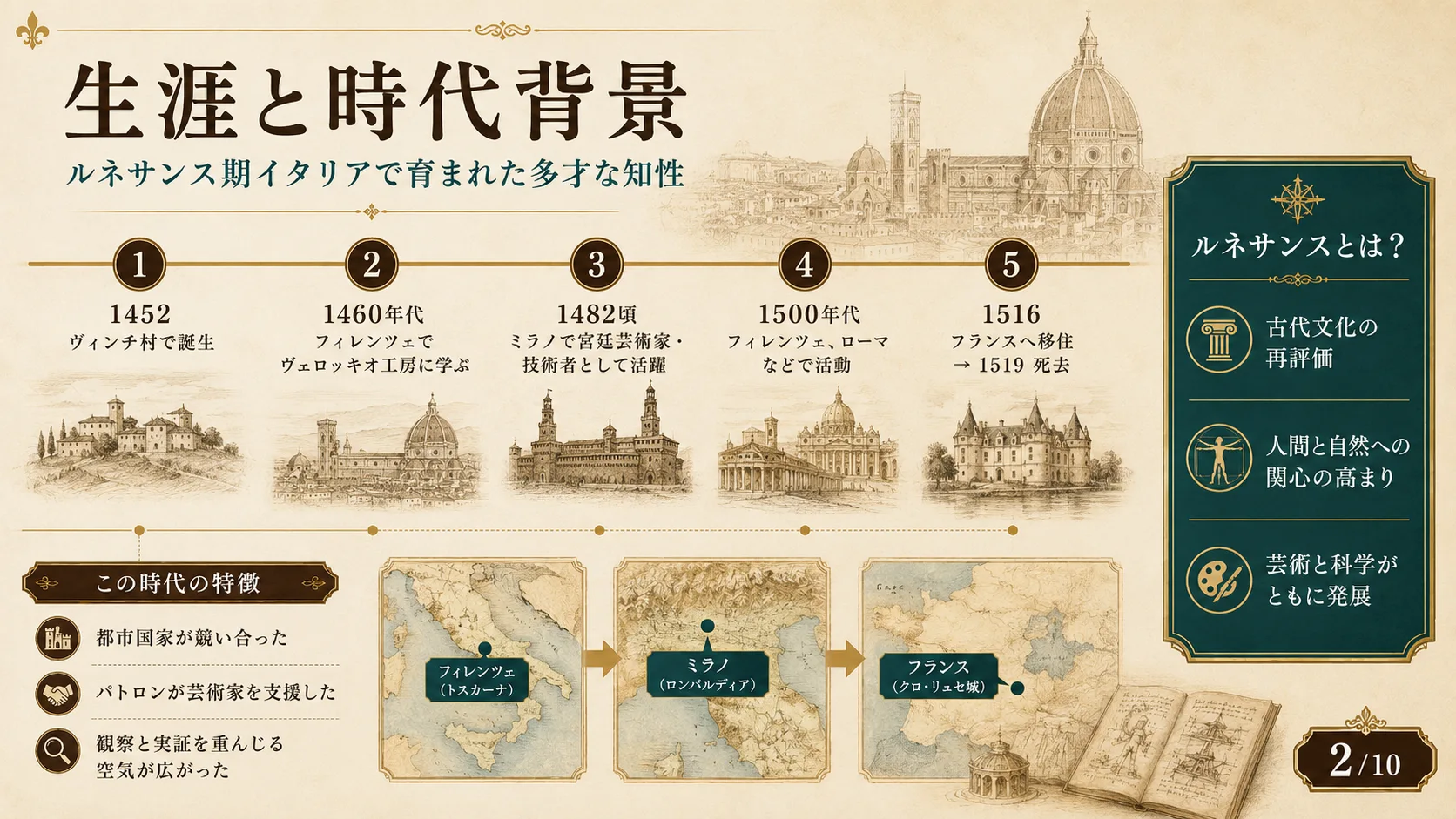 生涯と時代背景