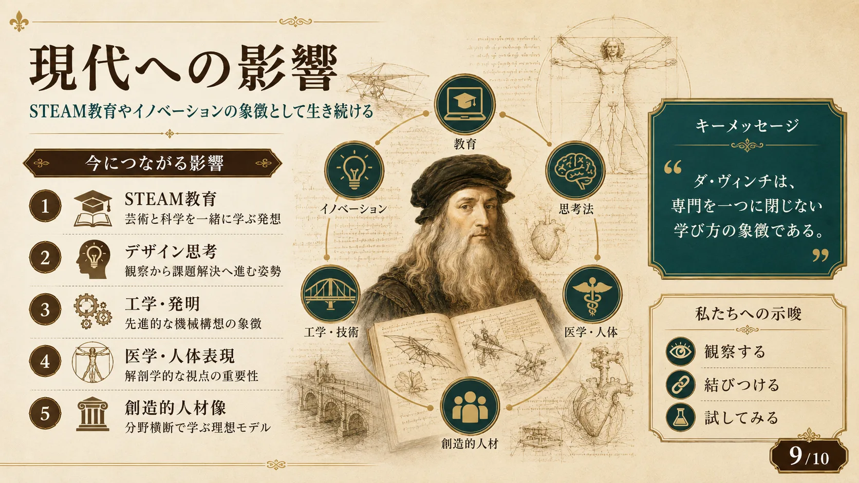 現代への影響