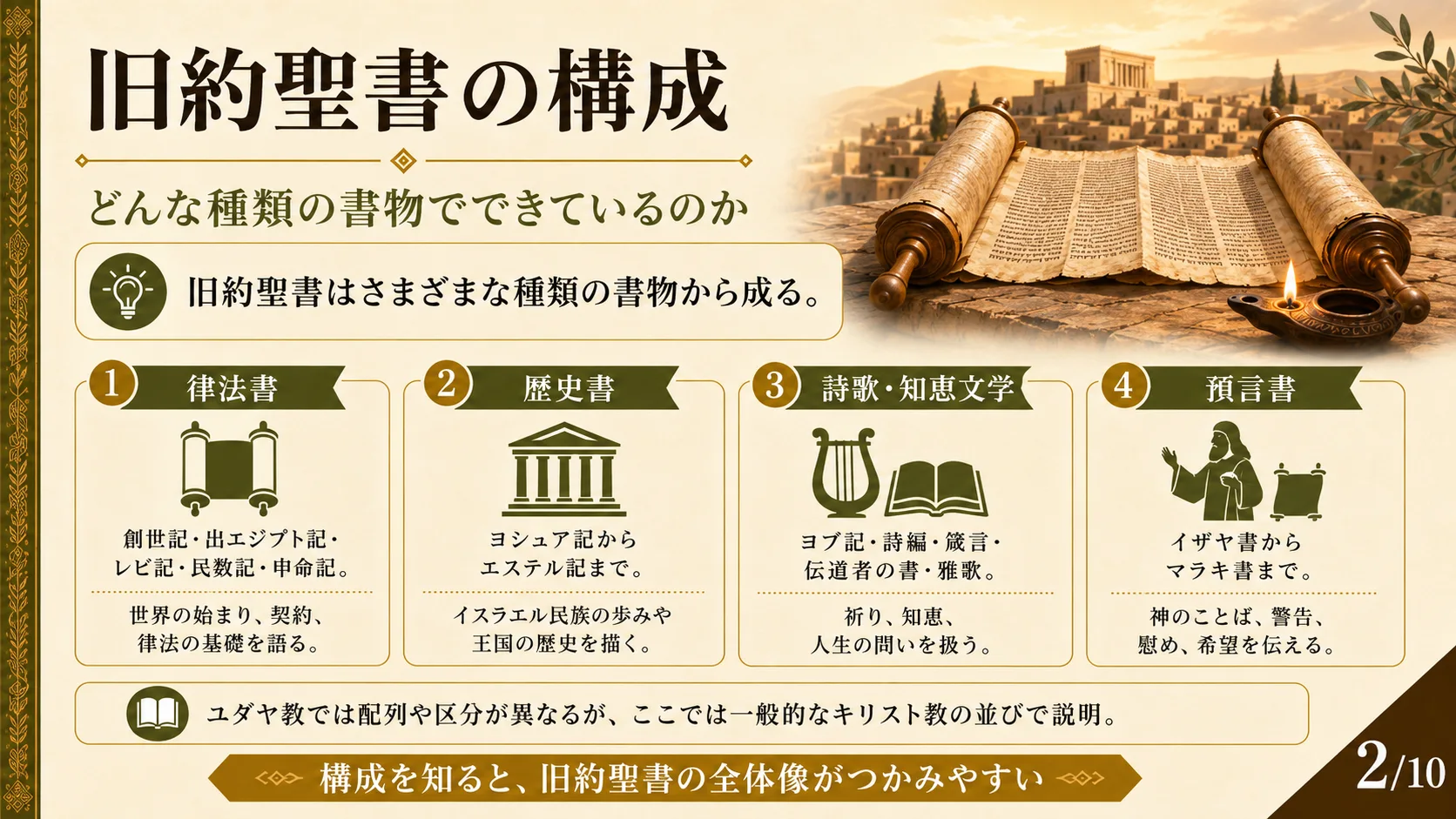 旧約聖書の構成