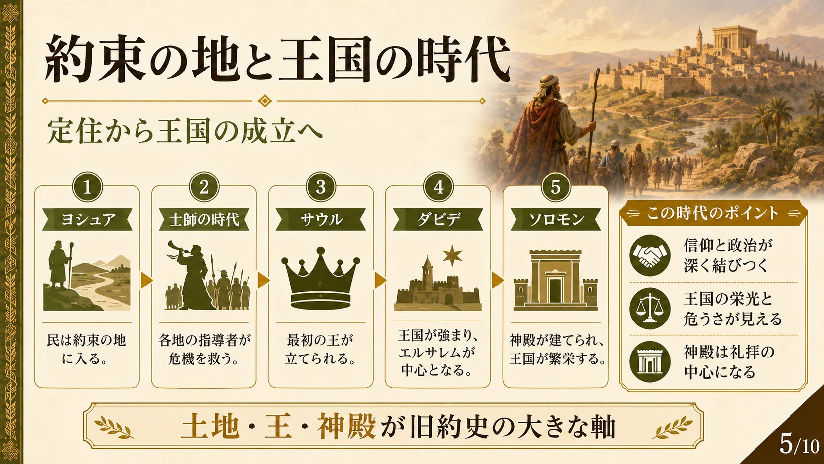約束の地と王国の時代