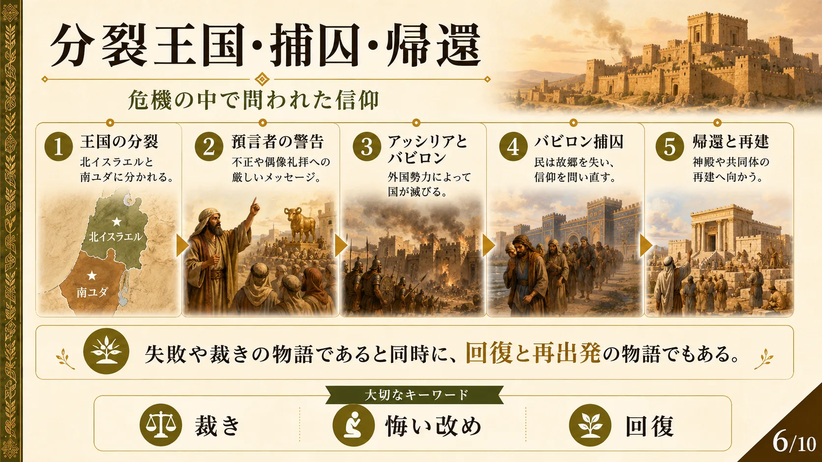 分裂王国・捕囚・帰還