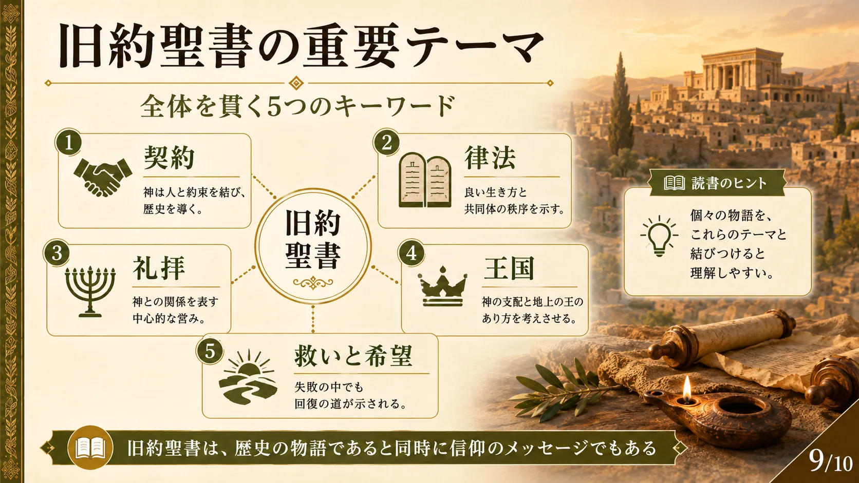 旧約聖書の重要テーマ