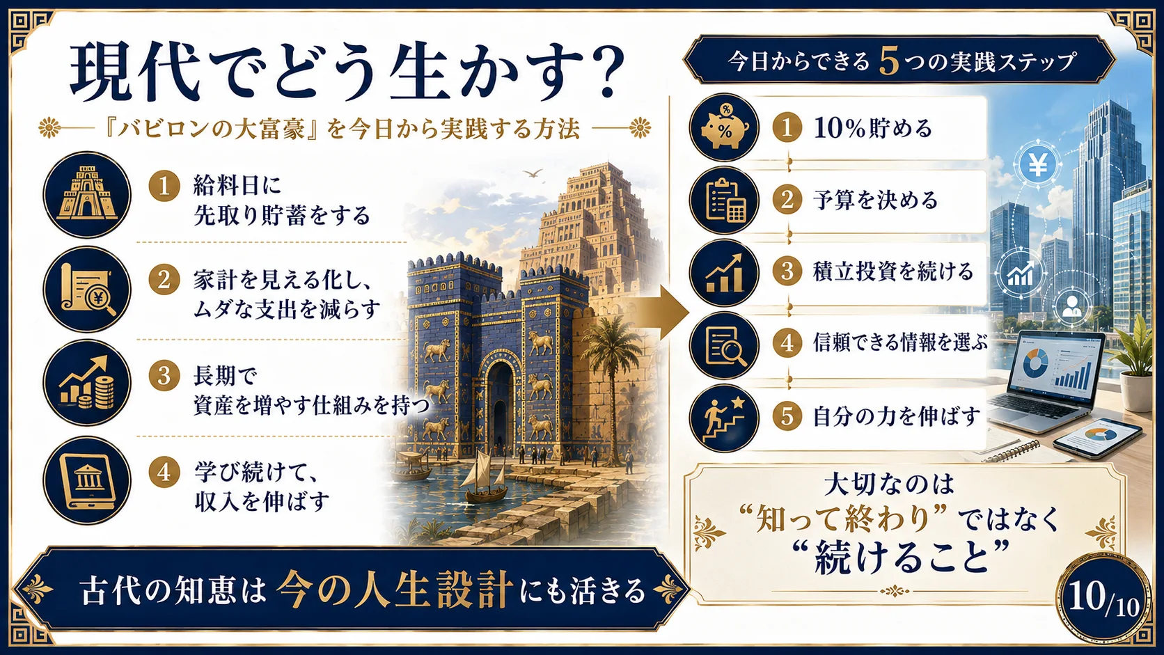 現代でどう生かす？