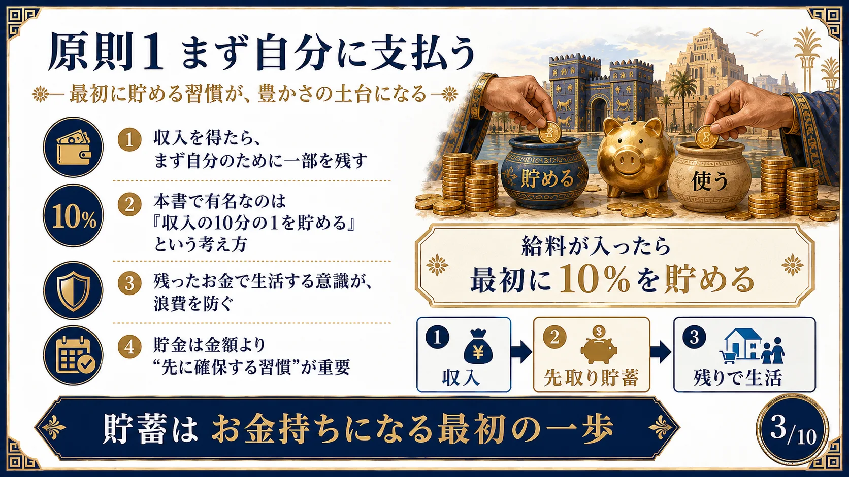 原則1 まず自分に支払う