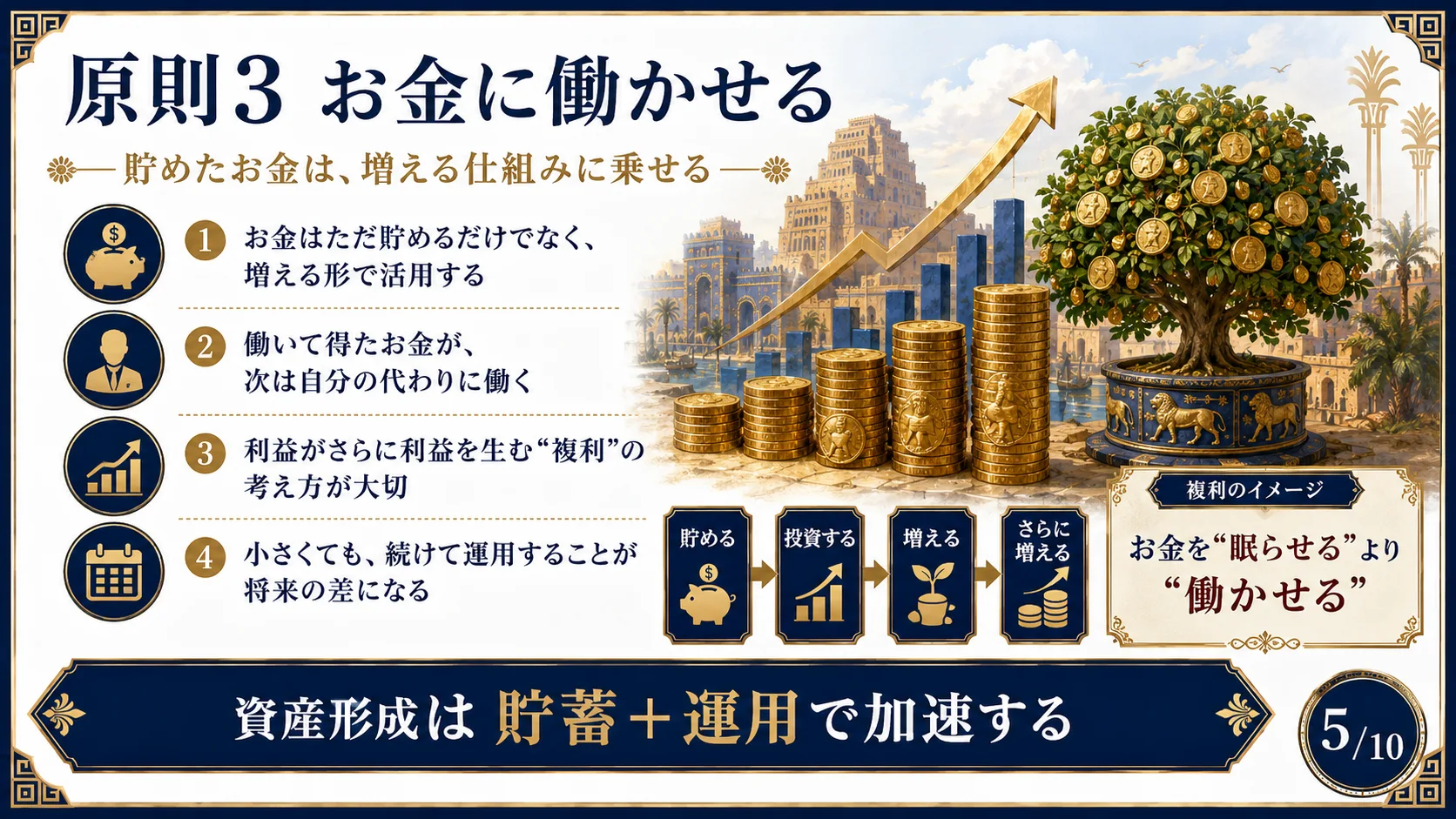 原則3 お金に働かせる