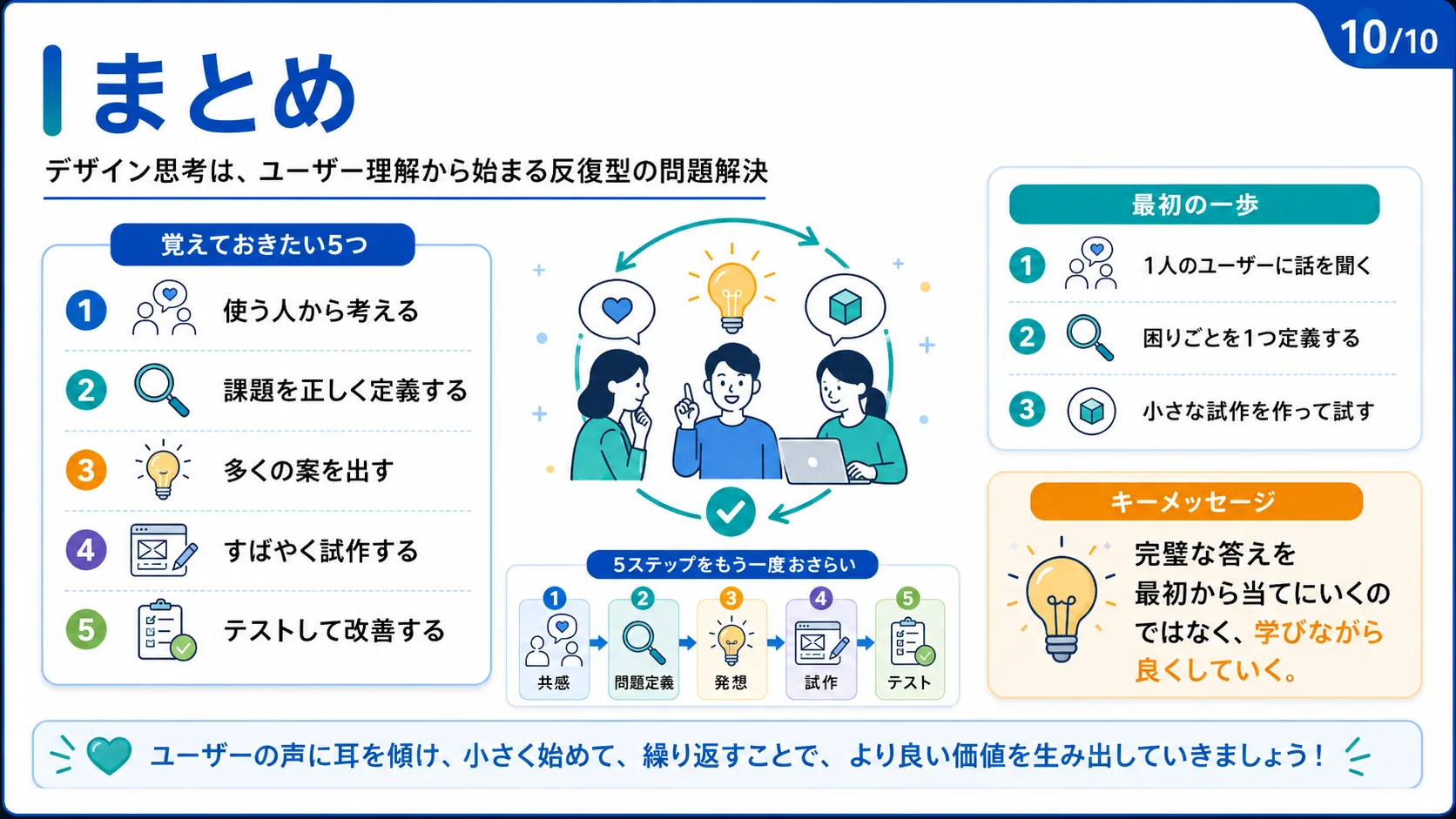 まとめ