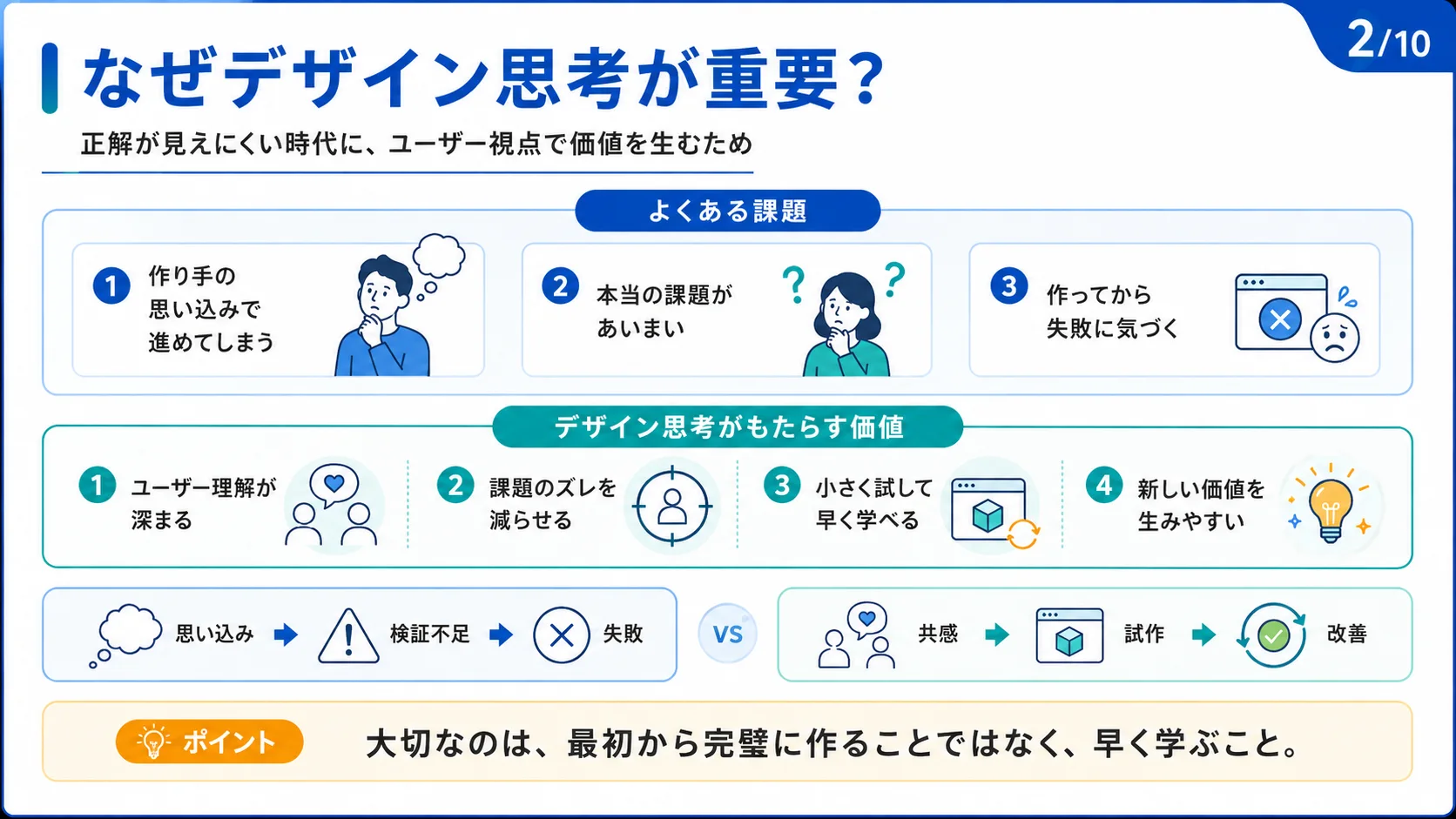 なぜデザイン思考が重要？