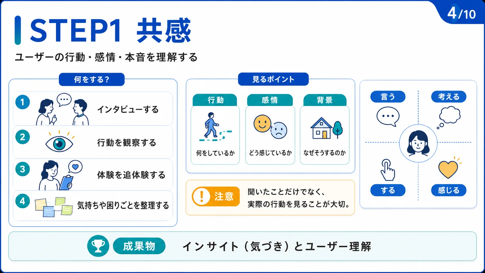 STEP1 共感