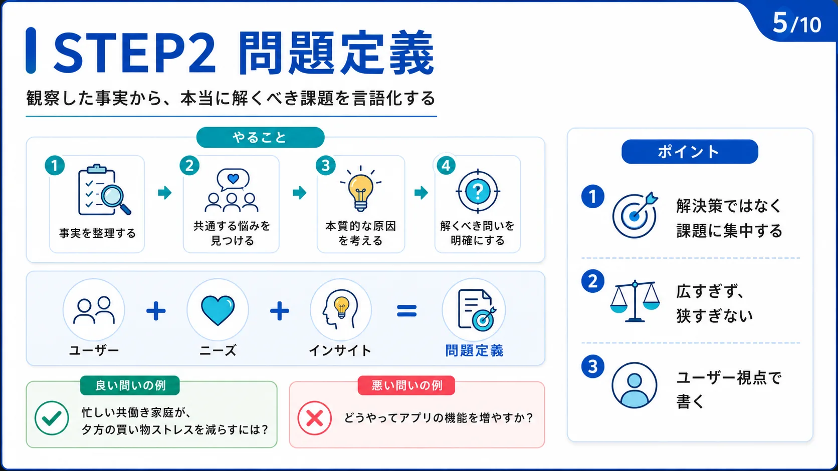 STEP2 問題定義