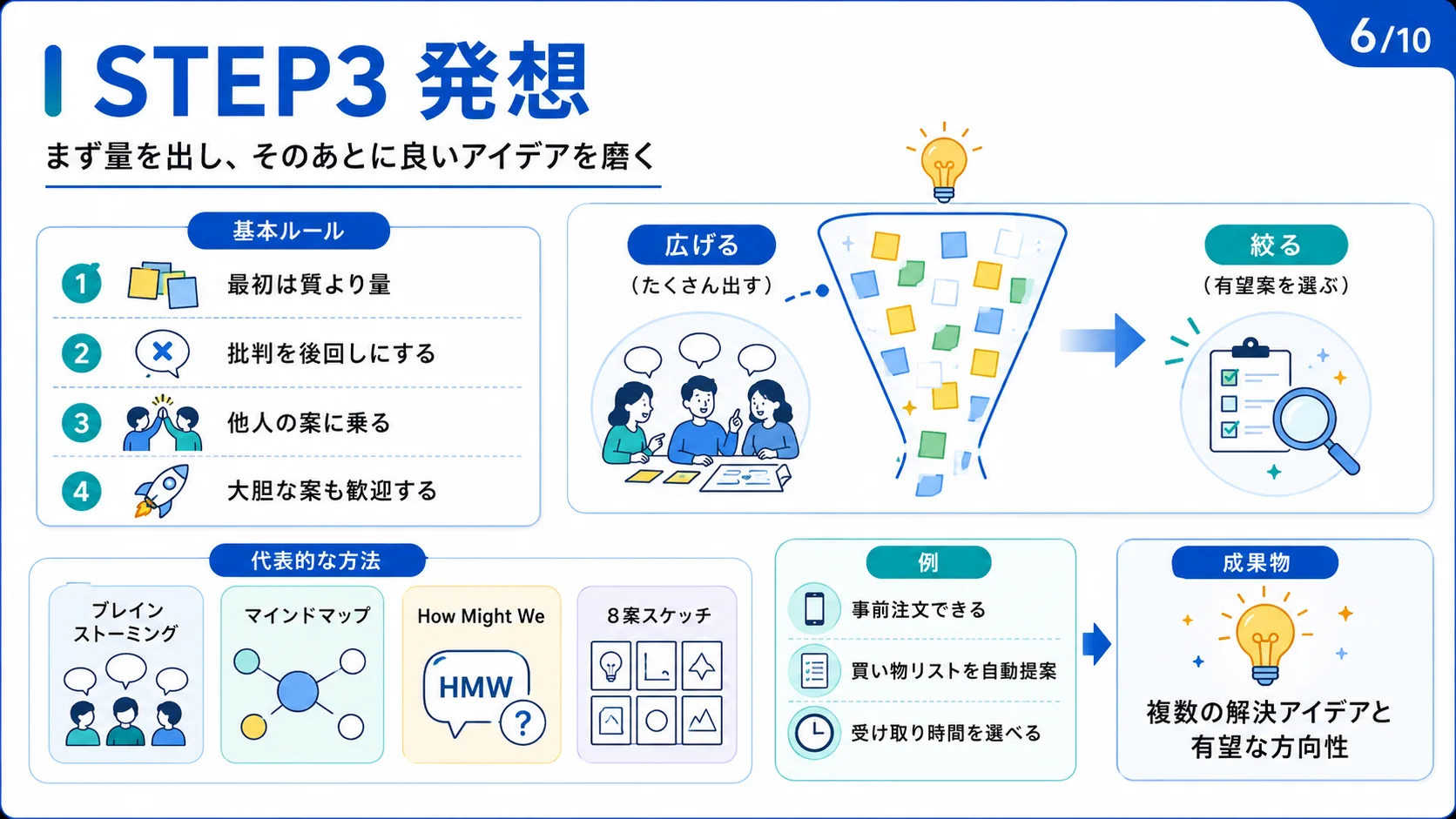 STEP3 発想