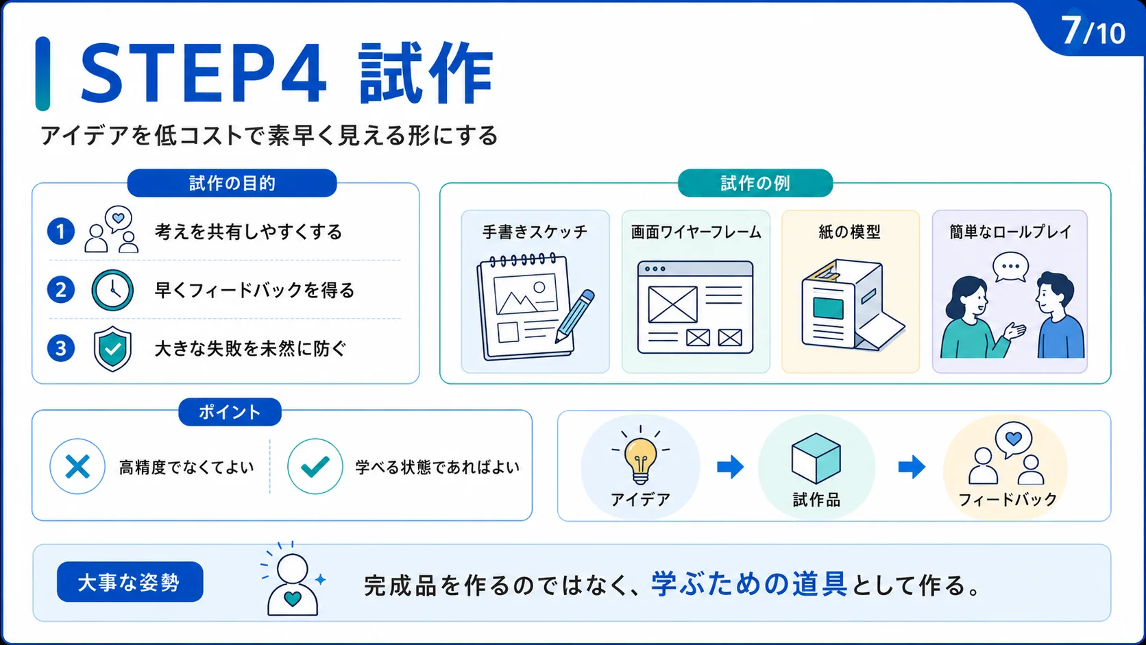 STEP4 試作