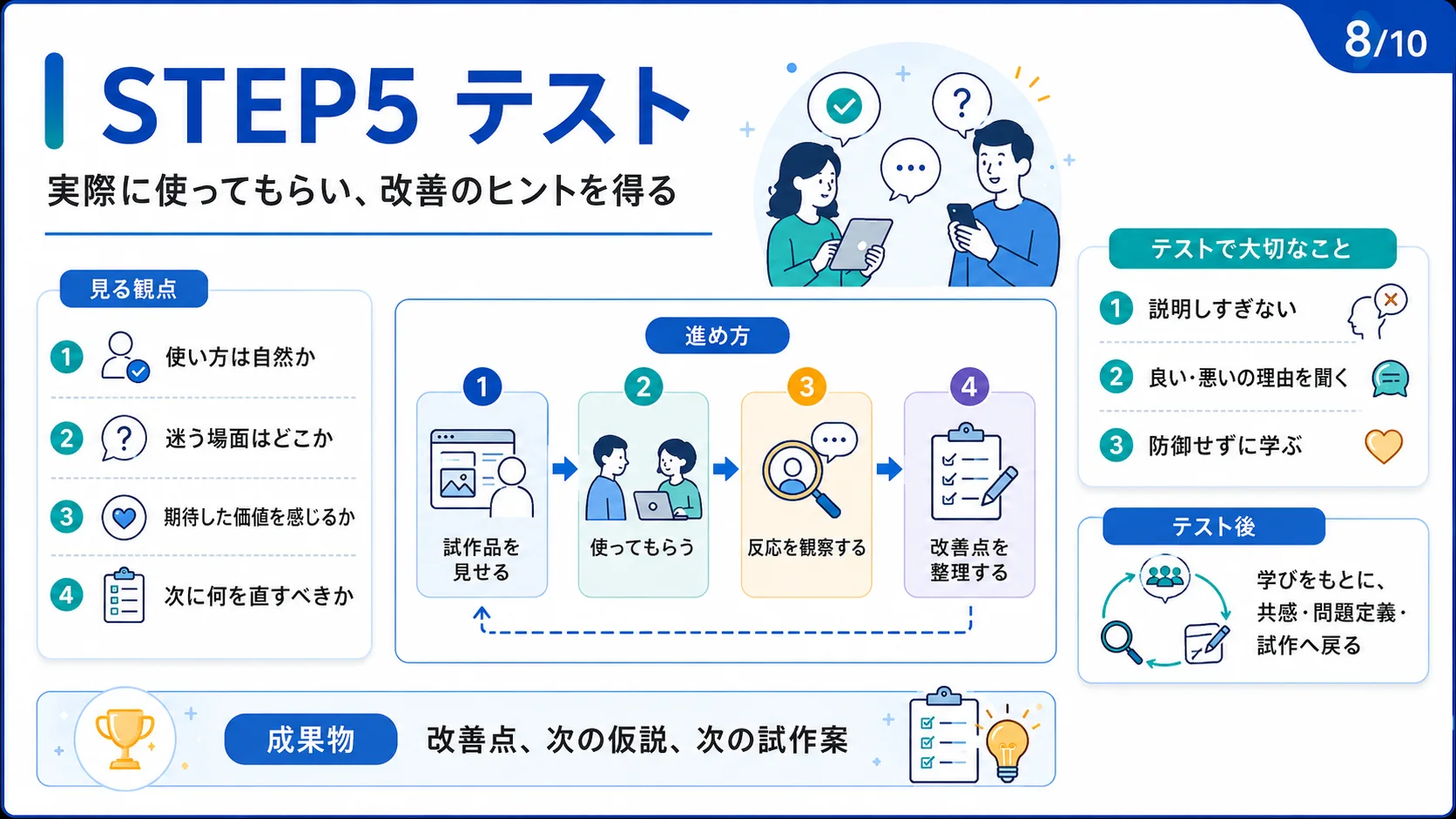 STEP5 テスト