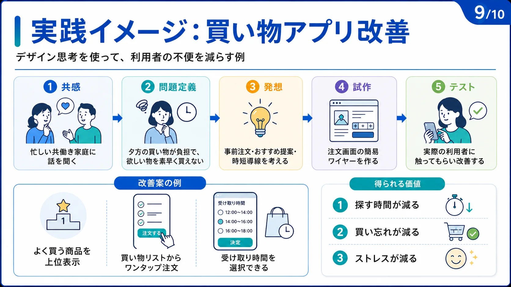実践イメージ：買い物アプリ改善