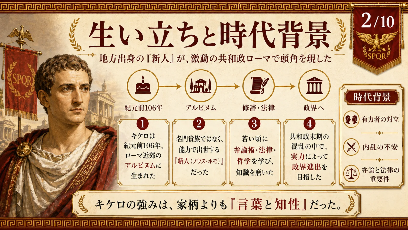生い立ちと時代背景