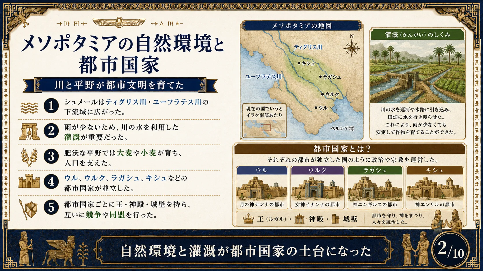 メソポタミアの自然環境と都市国家