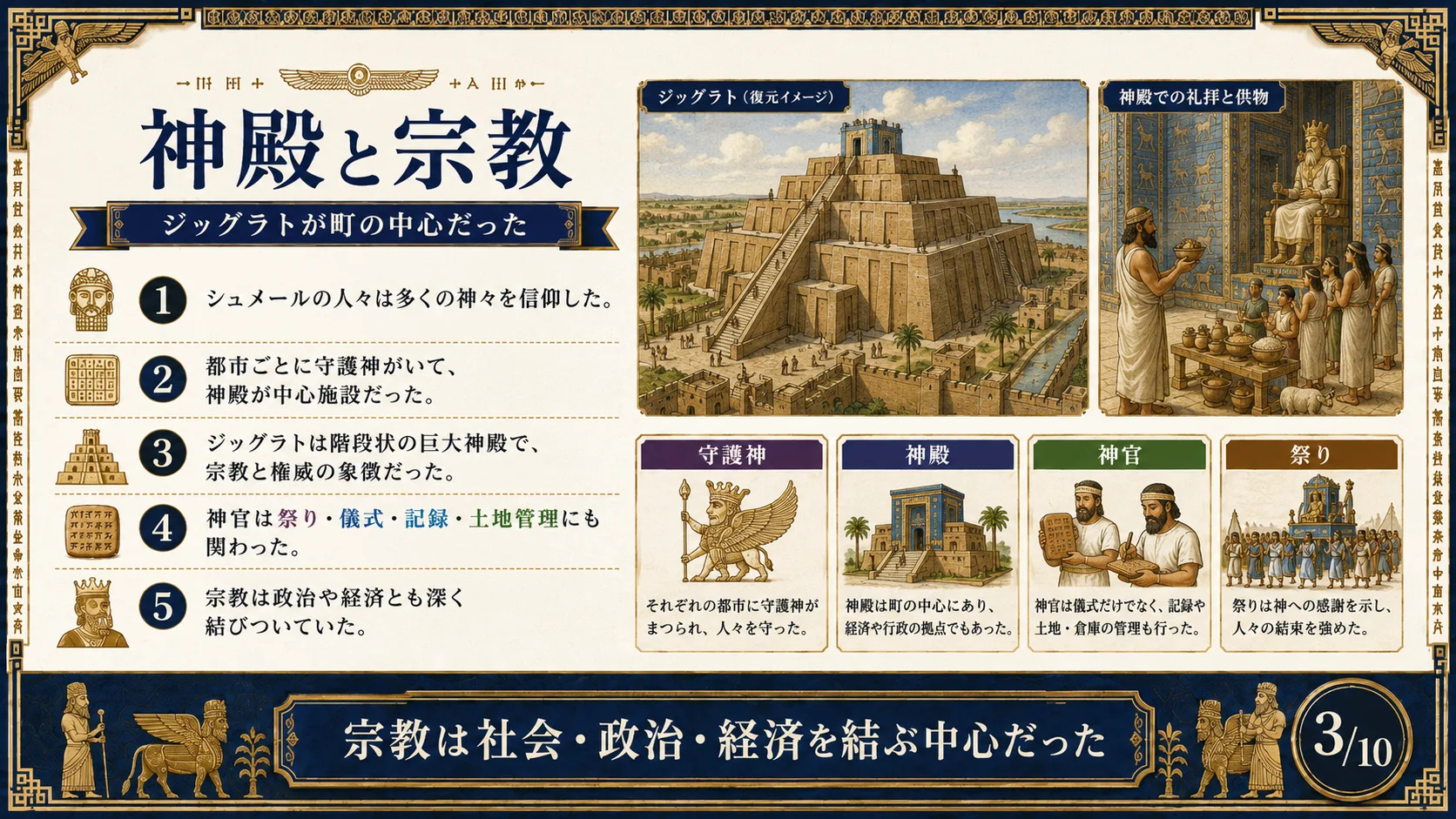 神殿と宗教