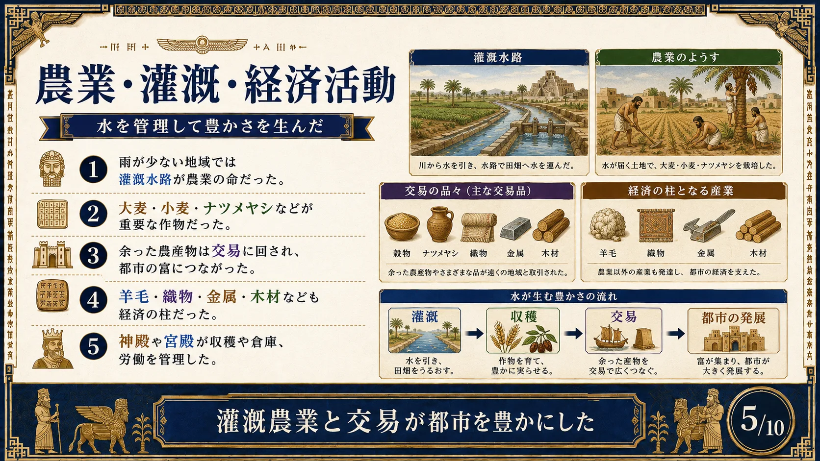 農業・灌漑・経済活動