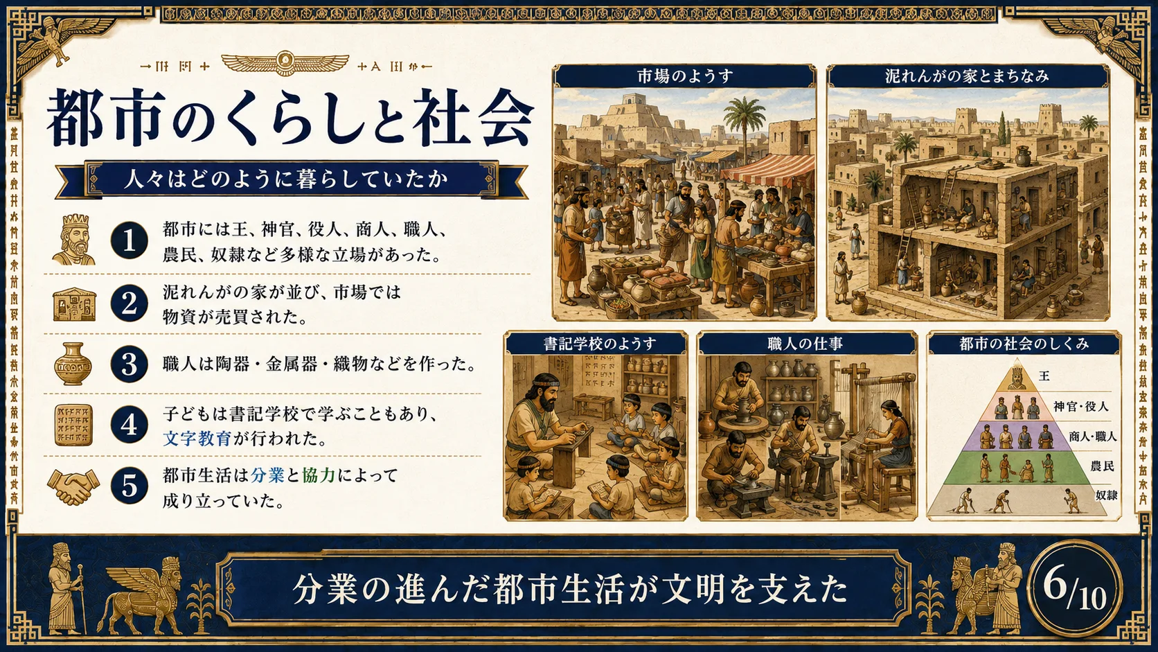 都市のくらしと社会