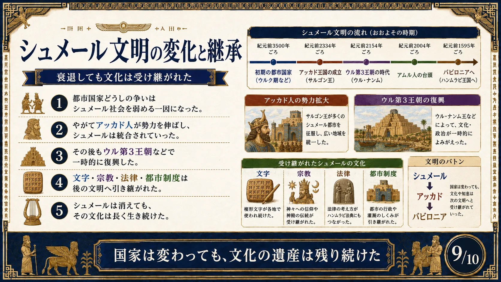 シュメール文明の変化と継承