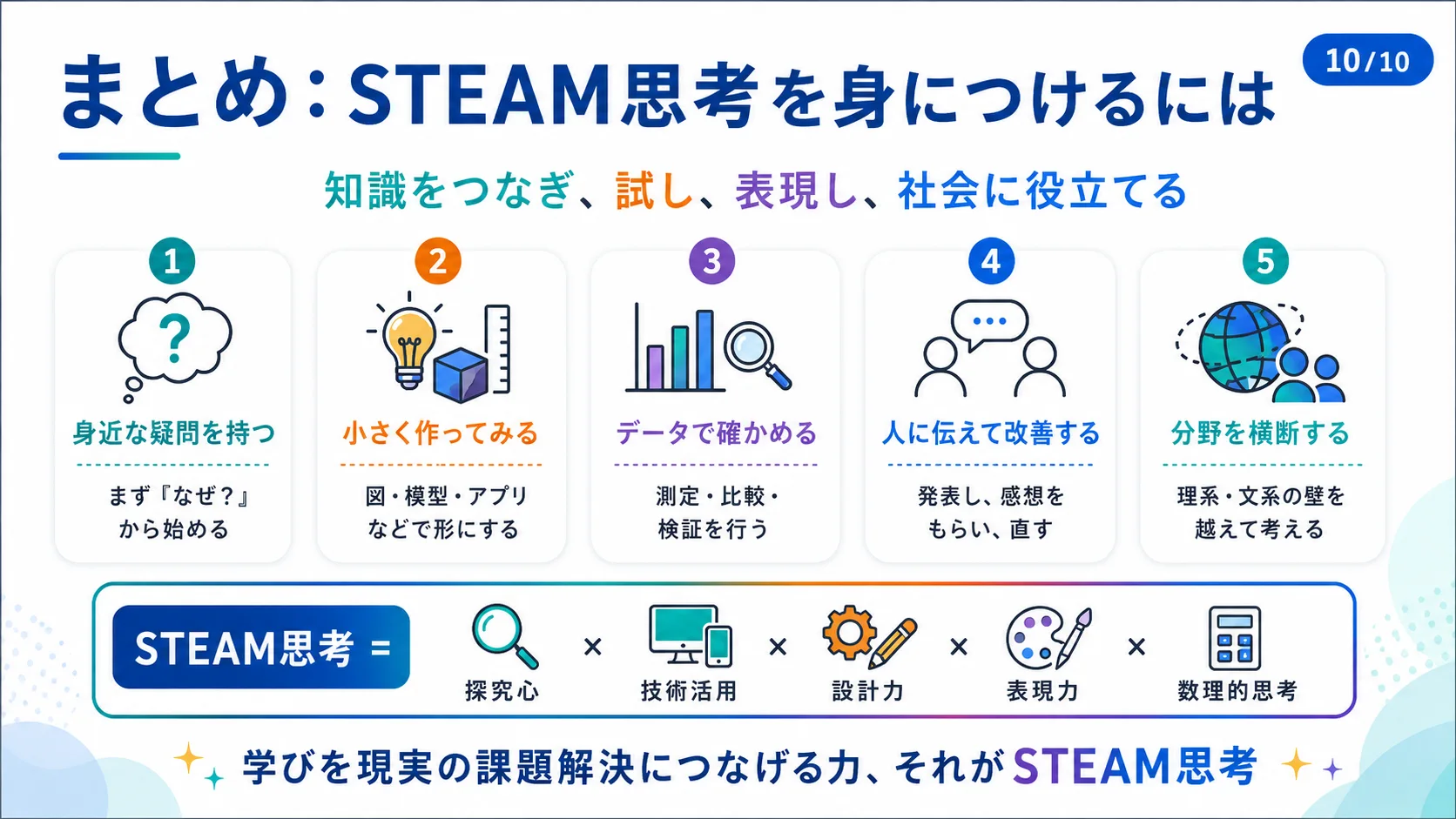 まとめ：STEAM思考を身につけるには