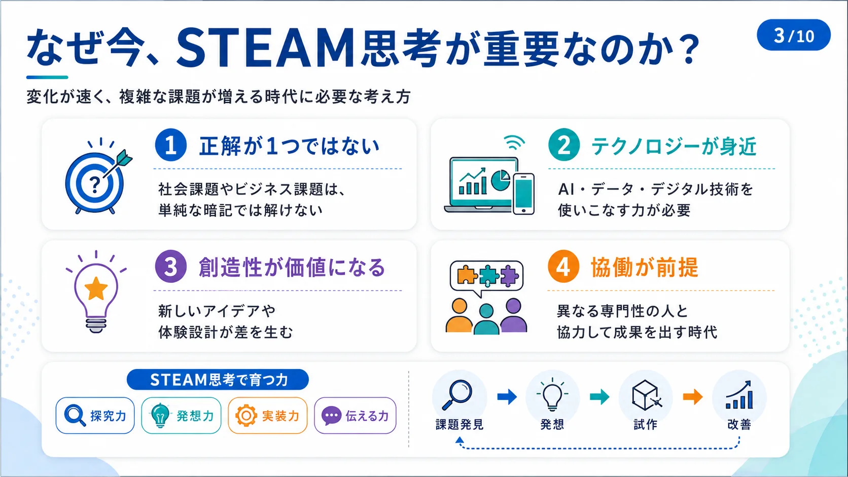 なぜ今、STEAM思考が重要なのか？