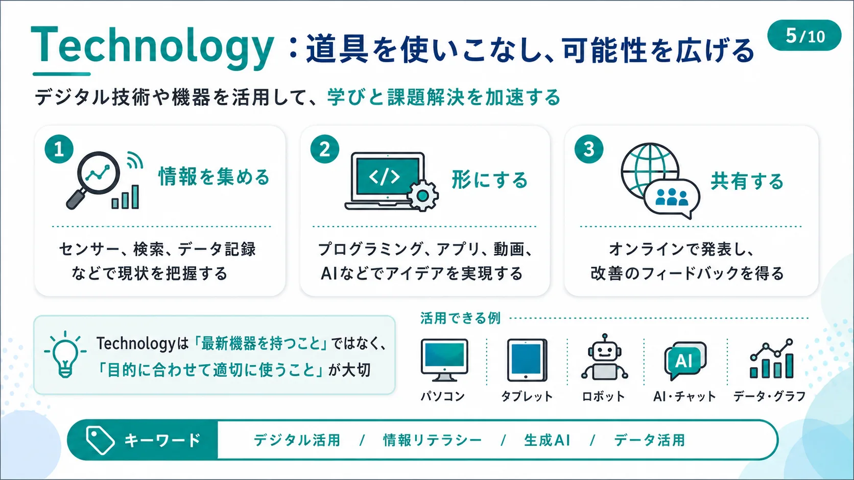 Technology：道具を使いこなし、可能性を広げる