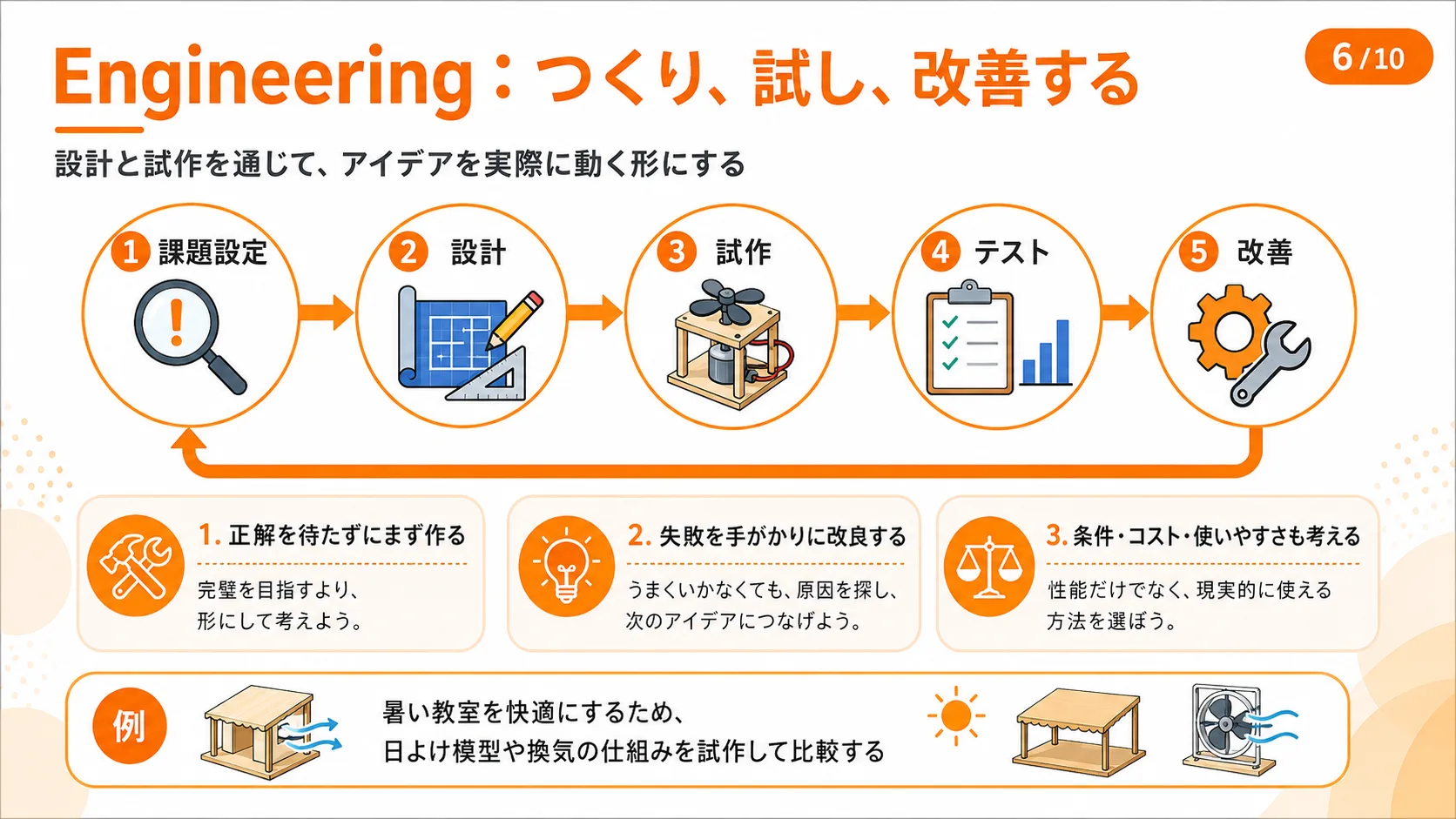 Engineering：つくり、試し、改善する