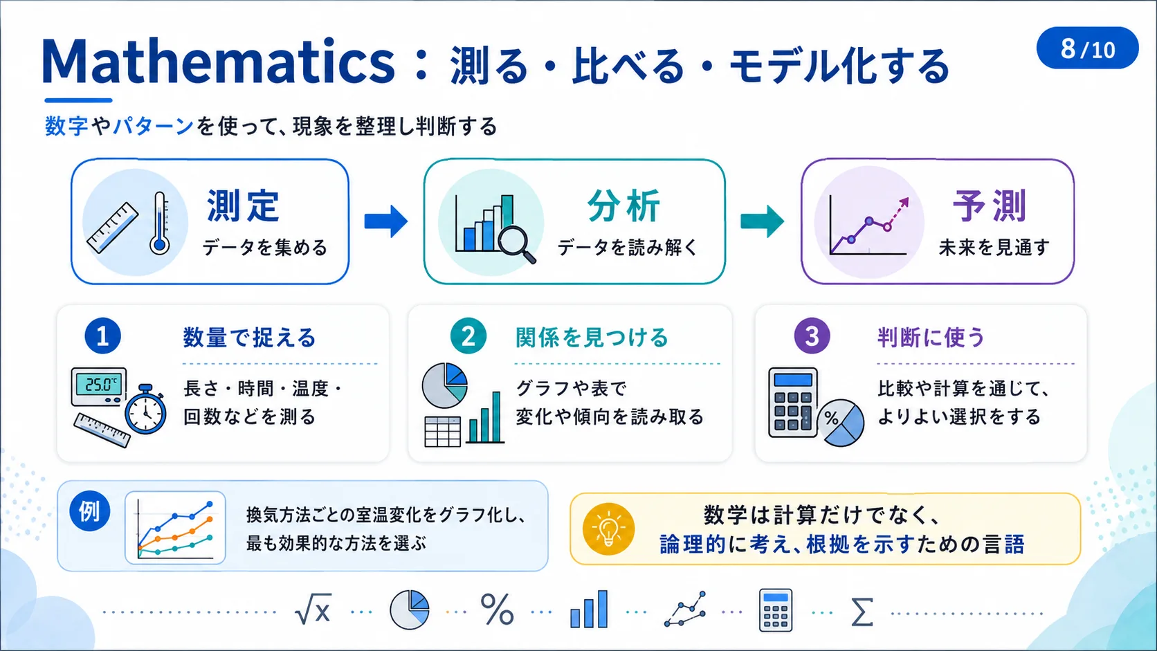 Mathematics：測る・比べる・モデル化する