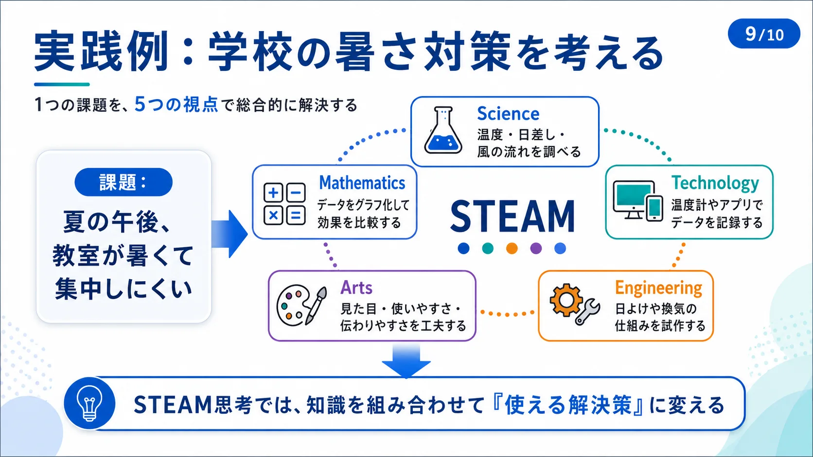 実践例：学校の暑さ対策を考える