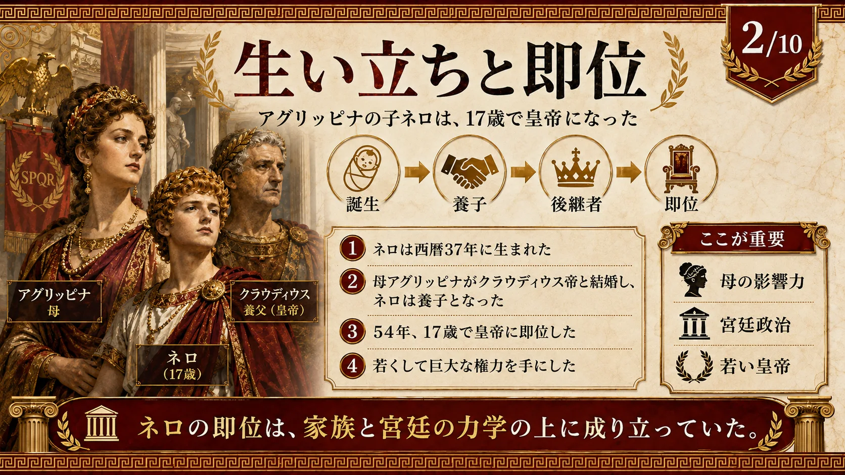 生い立ちと即位