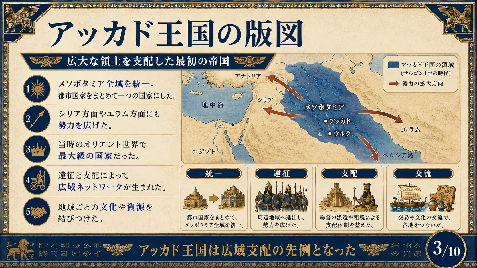 アッカド王国の版図