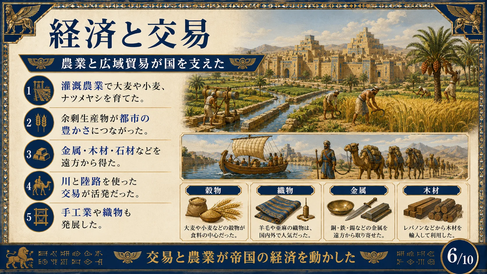 経済と交易