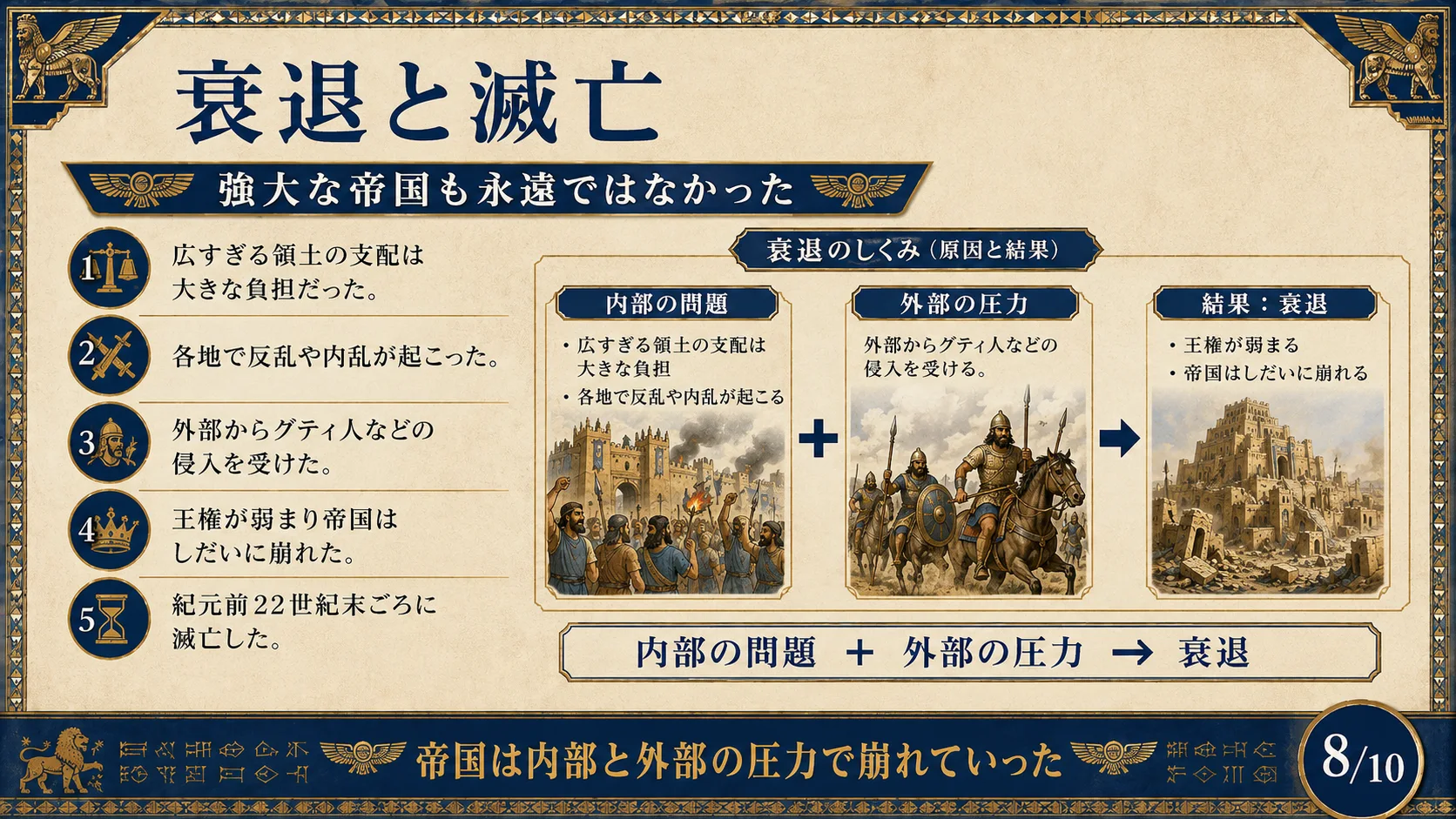 衰退と滅亡
