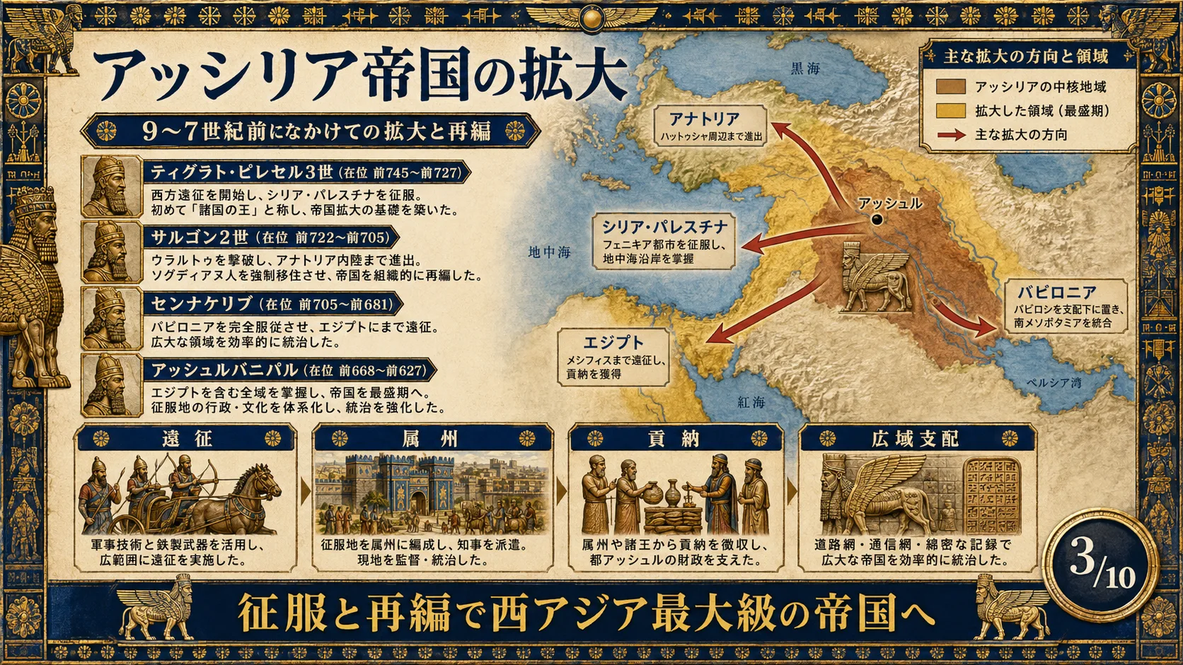 アッシリア帝国の拡大