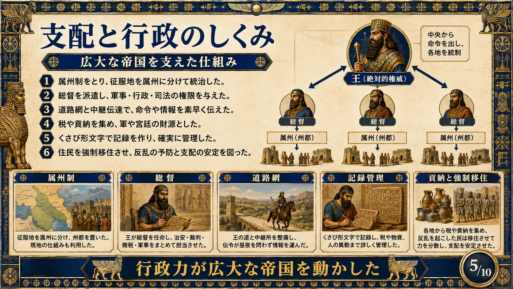 支配と行政のしくみ
