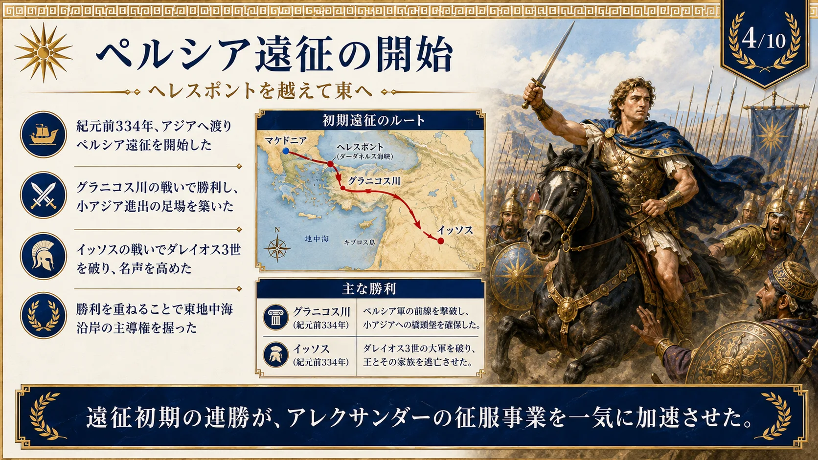 ペルシア遠征の開始