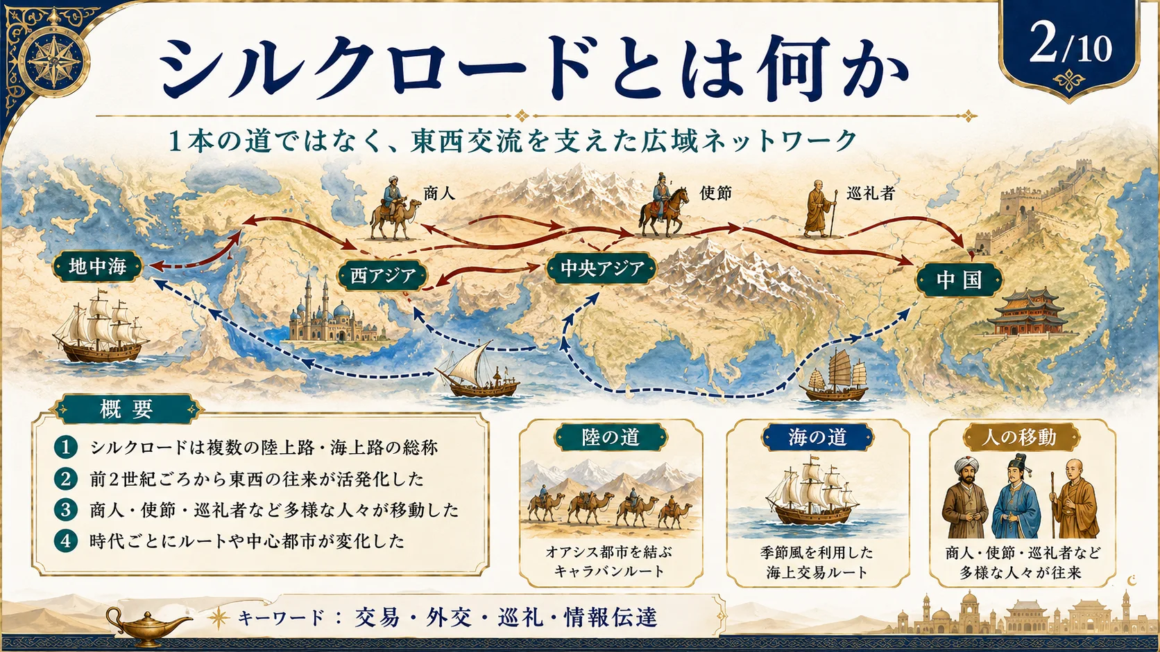 シルクロードとは何か