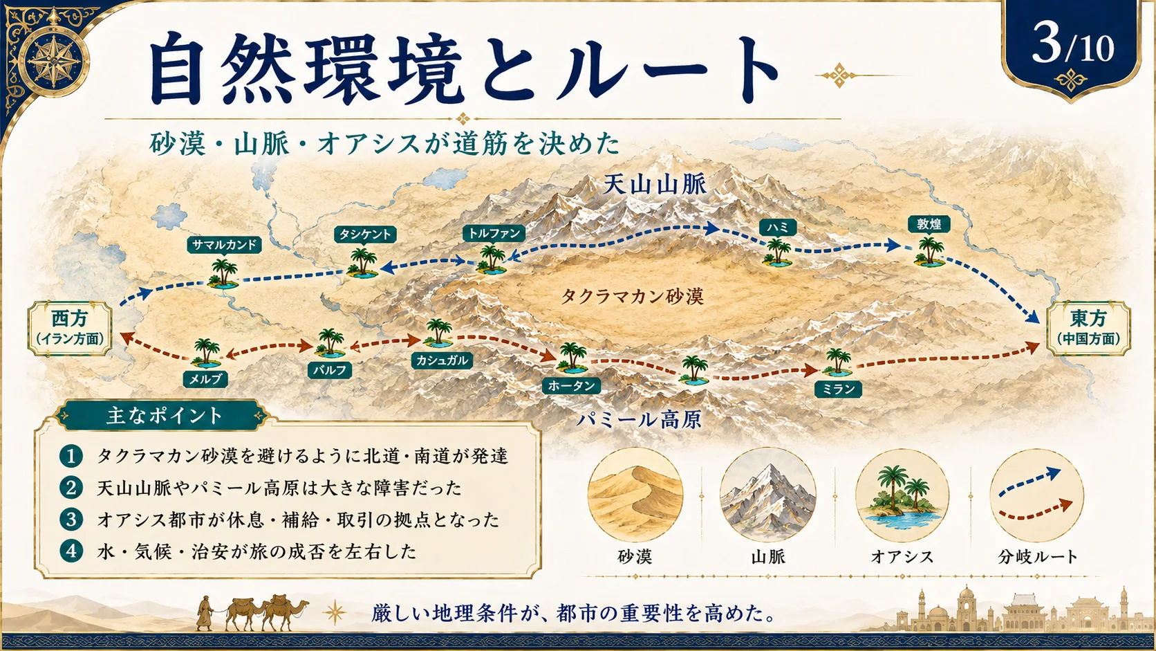 自然環境とルート