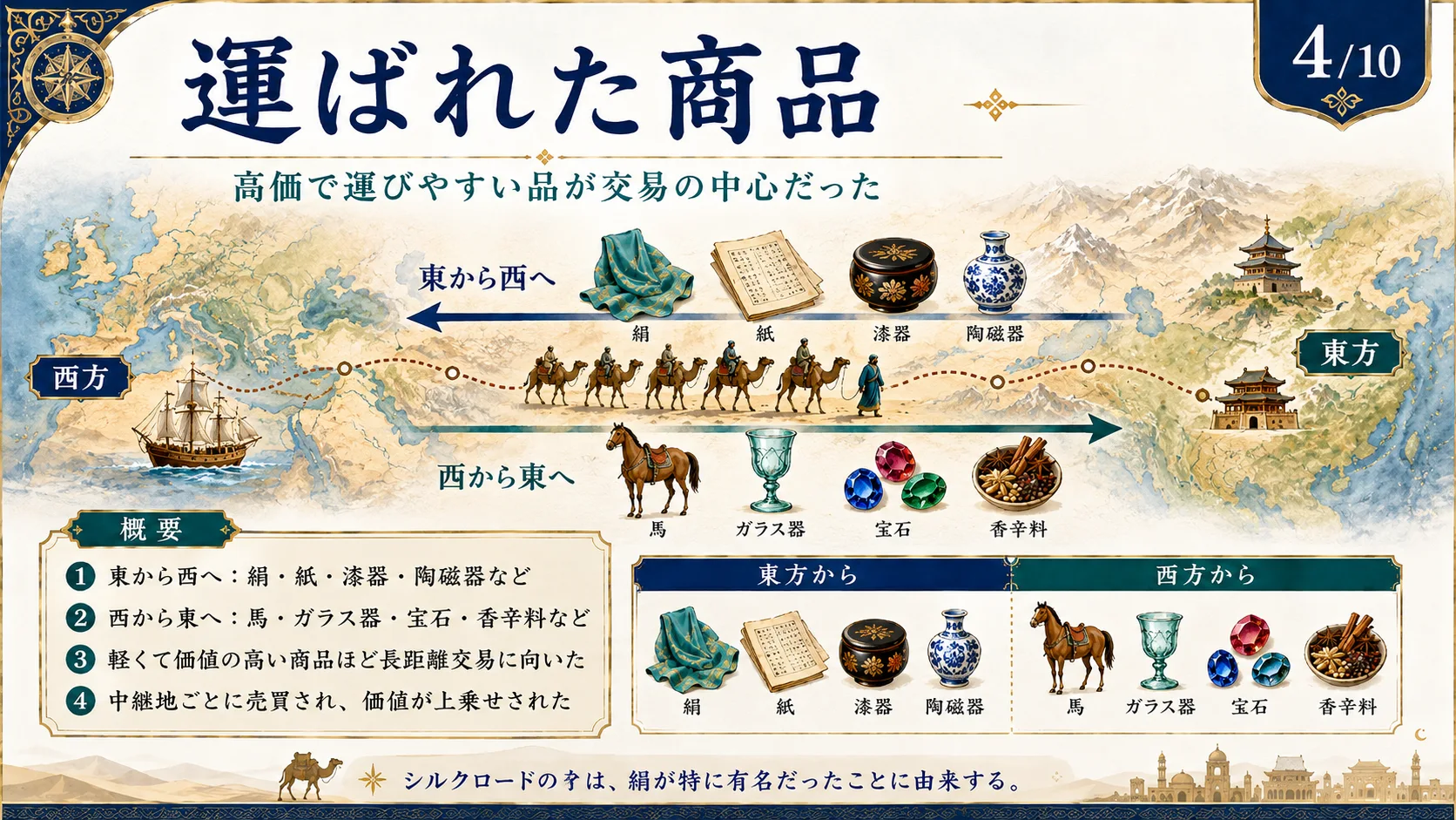 運ばれた商品