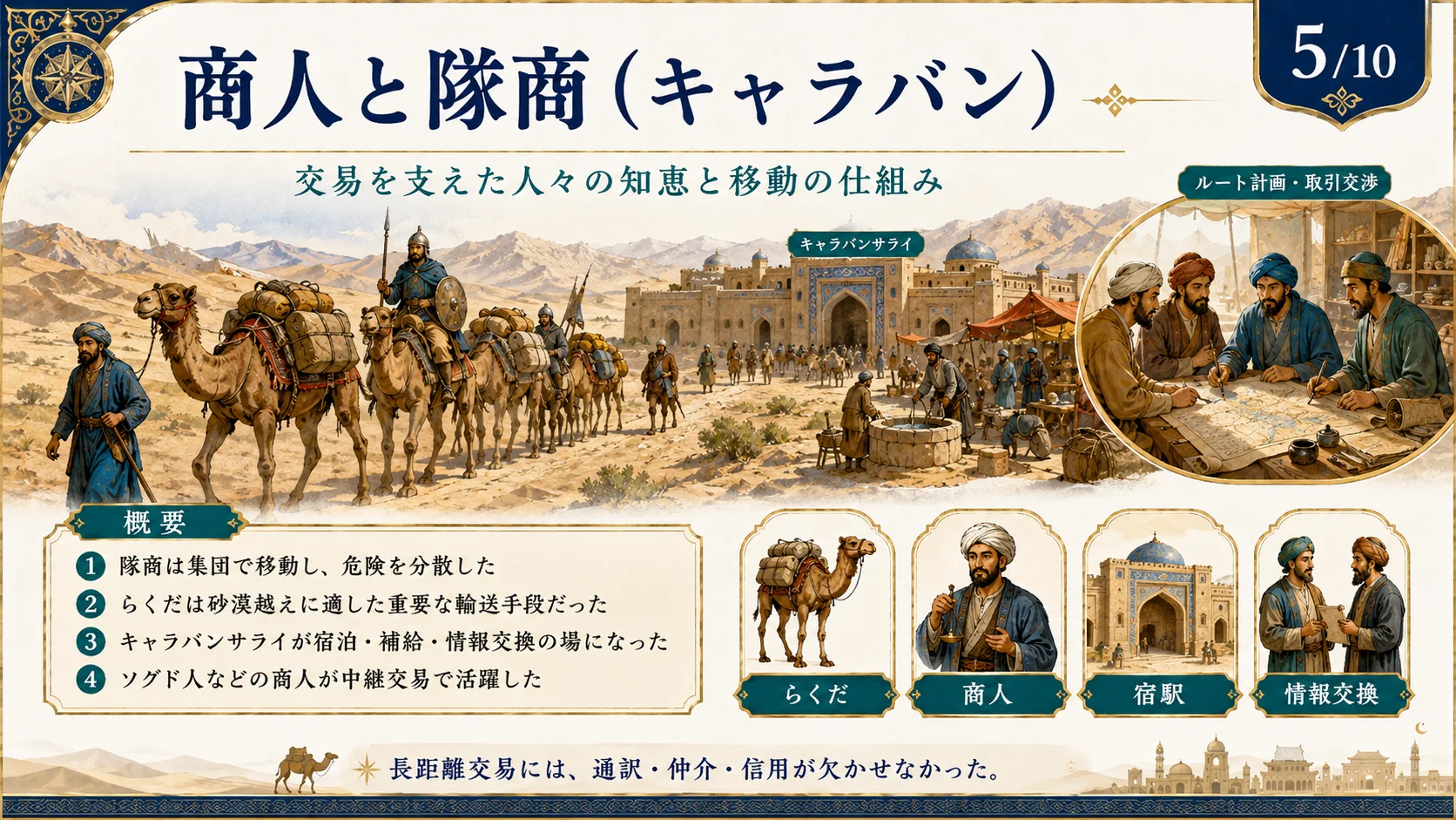 商人と隊商（キャラバン）